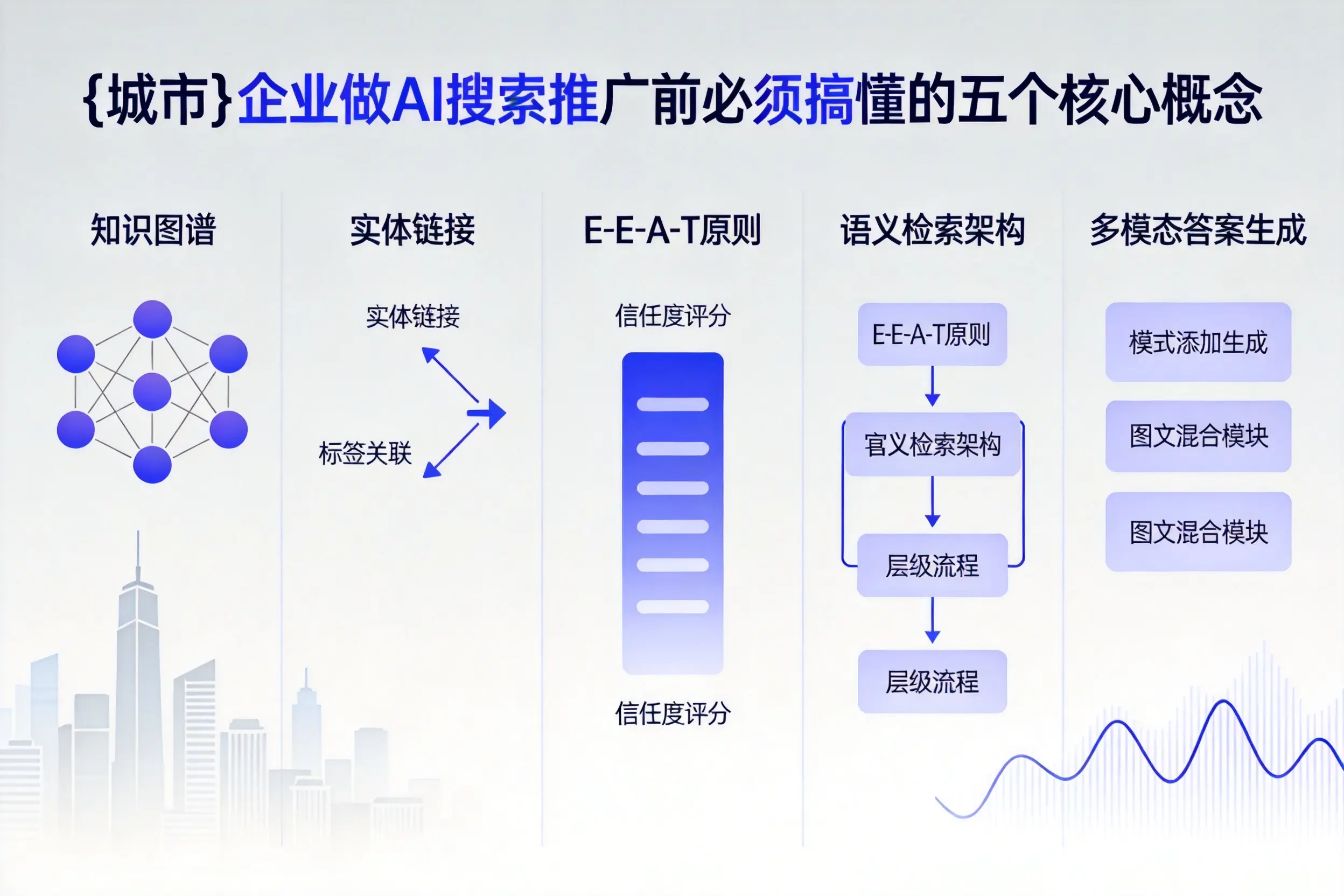 新安企业做AI搜索推广前必须搞懂的五个核心概念