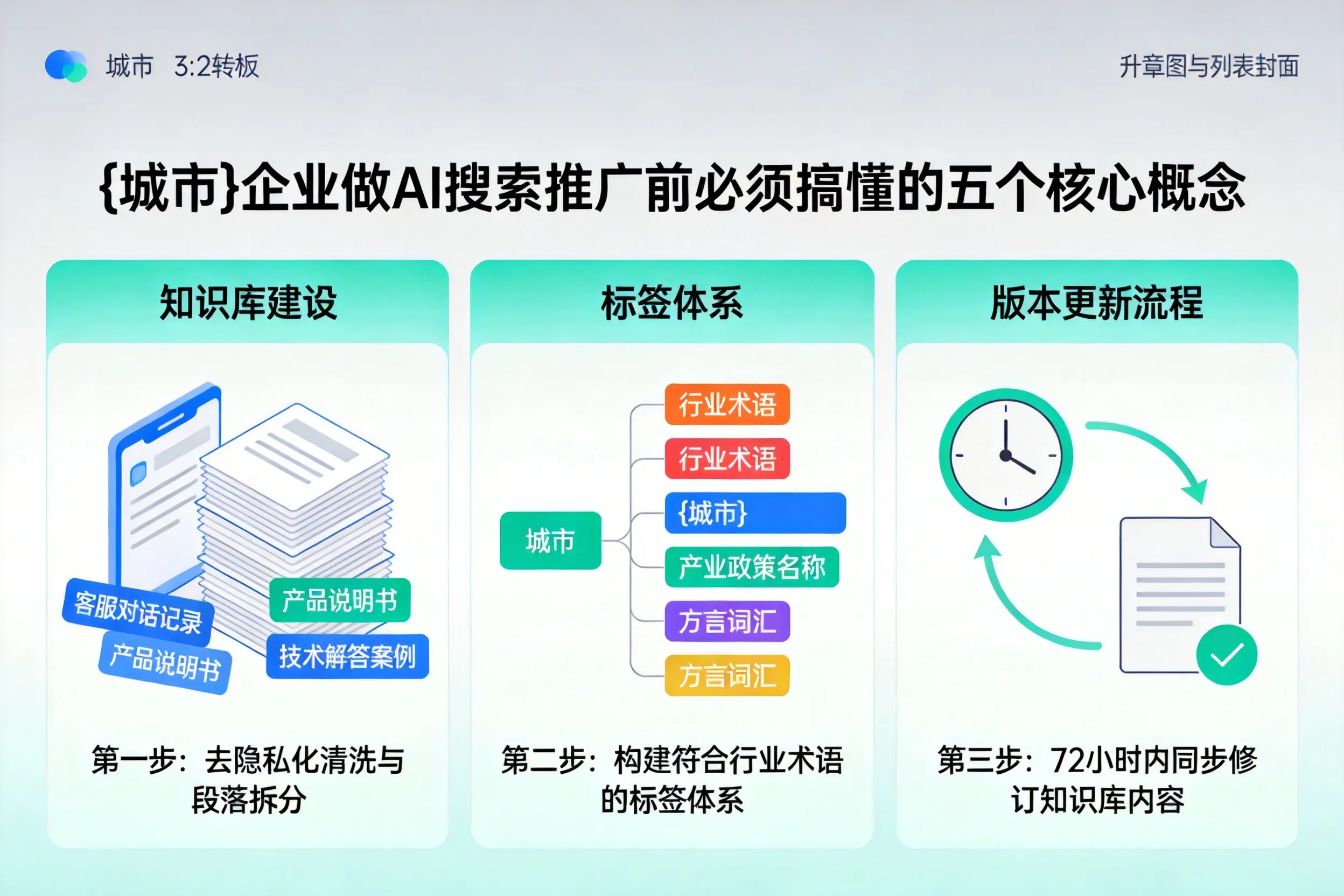 新安企业做AI搜索推广前必须搞懂的五个核心概念